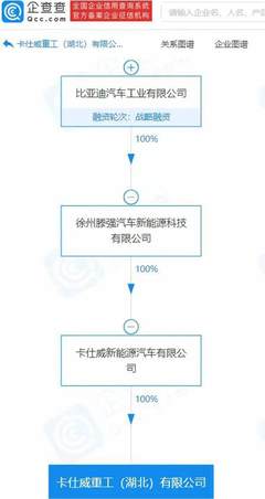 卡仕威重工(湖北)成立 比亚迪加速发展重工新能源